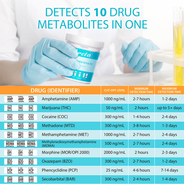 Areta Multi-Drug Test Cup: at Home Urine Drug Tests Kits, Testing for AMP/BZO/COC/THC/MET/MOR/BAR/MDMA/PCP/MTD, Built-in Drug Test Strips Including Sensitive Marijuana Drug Test, #ACDOA2-3104 1Pack