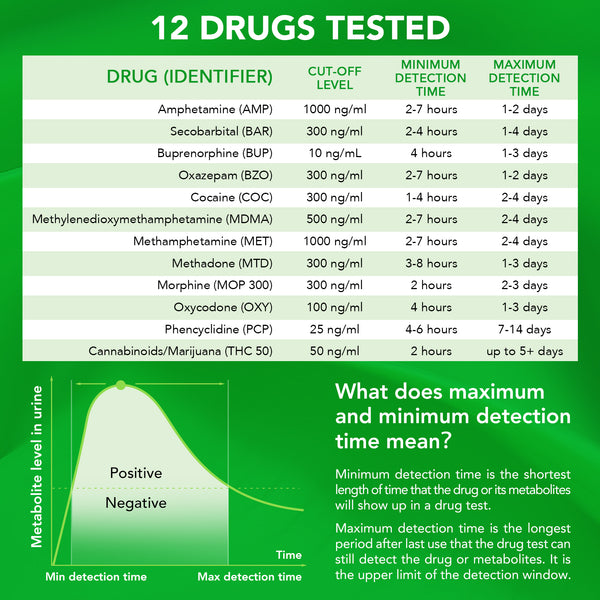 Easy@Home Drug Test Cup: Urine Drug Test Kits, Testing for AMP, BUP, BAR, BZO, COC, MET, MDMA, MOP 300, MTD, OXY, PCP, THC 50, Including Highly Sensitive THC Tests for Home Use, ECDOA3-6125B 1Pack