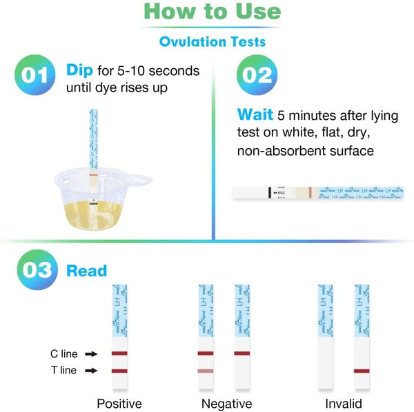 Easy@Home 100 Ovulation Test and 20 Pregnancy Test Strips, FSA Eligible Ovulation Test Kit Powered by Premom Ovulation Predictor Free iOS&Android APP,100LH +20HCG--Package May Vary