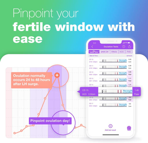 Easy@Home 100 Ovulation Test and 20 Pregnancy Test Strips, FSA Eligible Ovulation Test Kit Powered by Premom Ovulation Predictor Free iOS&Android APP,100LH +20HCG--Package May Vary