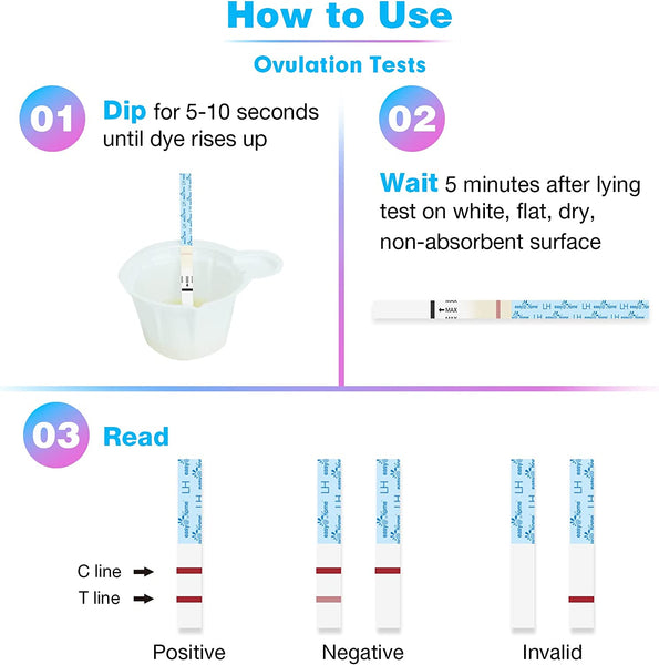 Easy@Home Ovulation Test Predictor Kit : Accurate Fertility Test for Women (Width of 5mm), Fertility Monitor Test Strips, 50 LH Strips