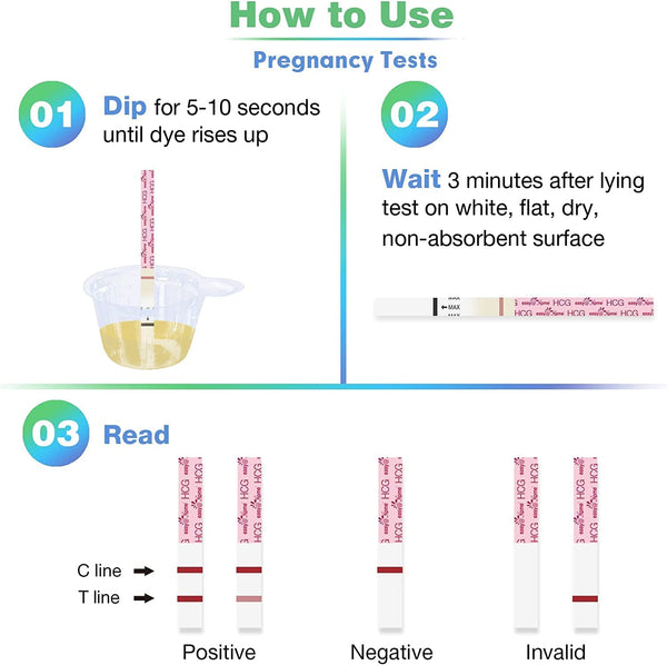 Easy@Home 100 Ovulation Test and 20 Pregnancy Test Strips, FSA Eligible Ovulation Test Kit Powered by Premom Ovulation Predictor Free iOS&Android APP,100LH +20HCG--Package May Vary