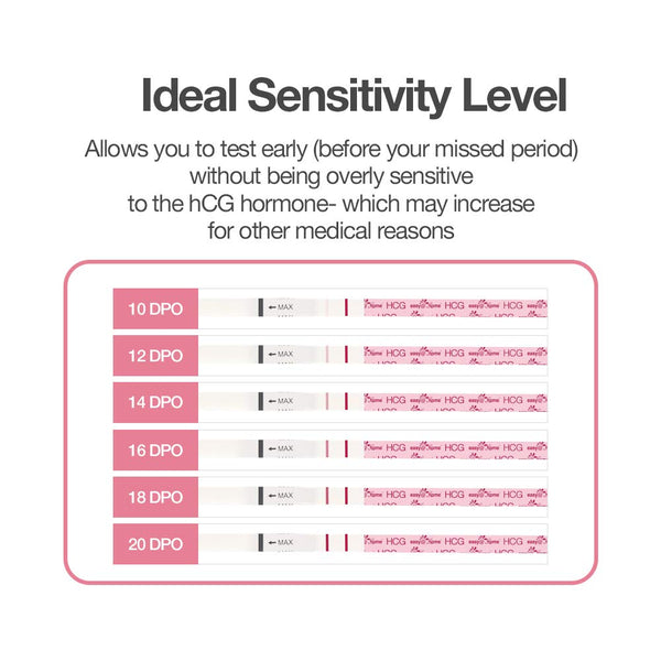 Easy@Home 60 Pregnancy (HCG) Urine Test Strips, 60 HCG Tests | EZW1-S:60