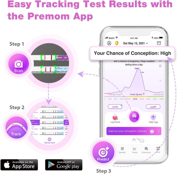 Easy@Home Ovulation & Pregnancy Test Strips Kit: 25 Ovulation Strips and 10 Pregnancy Tests – Accurate Fertility Tracker OPK | 25LH + 10HCG