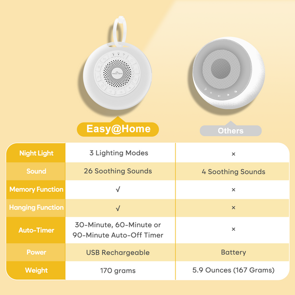 Easy@Home White Noise Machine: Portable Sleep Aid Babies with White Noise | Night Light | 26 Soothing Lullabies & Nature Sounds | 3 Timer Settings | 7 Colourful Lighting & USB