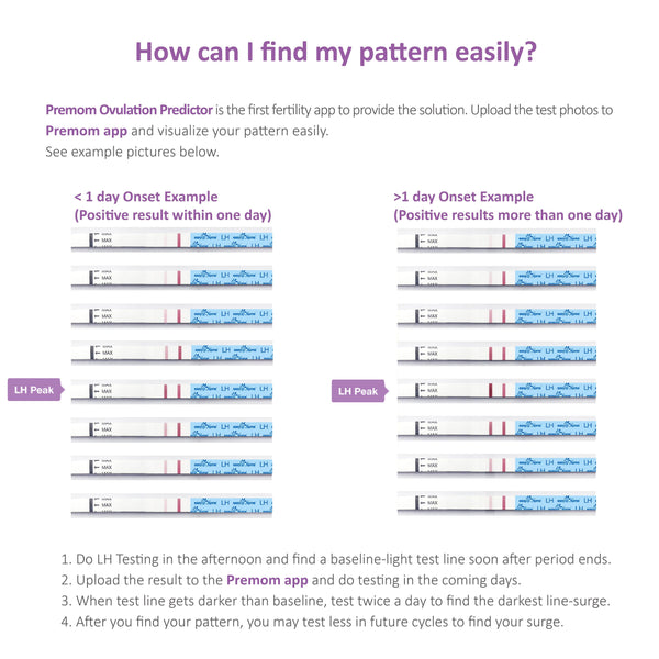 Easy@Home Ovulation Test Strips, 25 Pack Fertility Tests, Ovulation Predictor Kit, Powered by Premom Ovulation Predictor iOS and Android App, 25 LH Strips