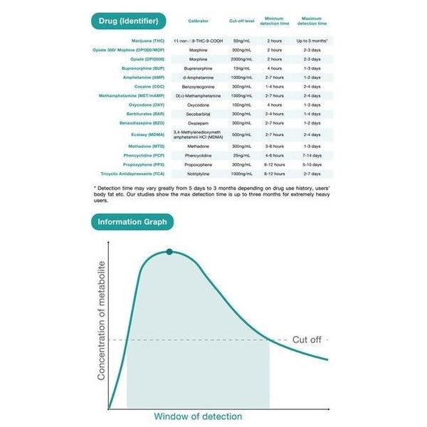 1 Pack Easy@Home 12 Panel Instant Drug Test Kit - EDOAP-6125B