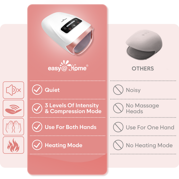Easy@Home Cordless Electric Hand Massager Device Hand Massager for Arthritis - with Compression and Heat 3 Massage Modes - Pain Relief for Hands Carpal Tunnel and Finger Numbness EHM018
