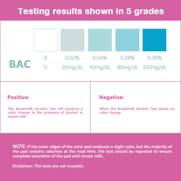 Easy@Home Breastmilk Alcohol Test Strips, at Home Alcohol Test for Breastfeeding and Lactation Milk Testing, Give Nursing Mothers Clarity, Easy, Quick and Precise Detection, EBA-20T, 20-Pack