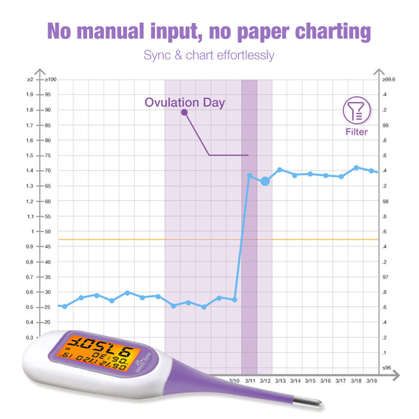 Easy@Home Smart Basal Thermometer, Large Screen and Backlit, Period Tracker with Premom (iOS & Android) - Auto BBT Sync, Charting, Coverline, Accurate Fertility Prediction EBT-300 Purple