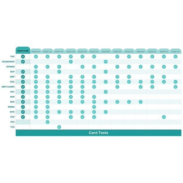 1 Pack Easy@Home 12 Panel Instant Drug Test Kit - EDOAP-6125B