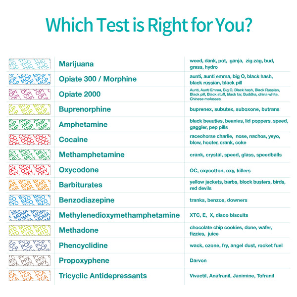 Areta 6 Panel Urine Drug Test Dip Card Kit #ADTP-264