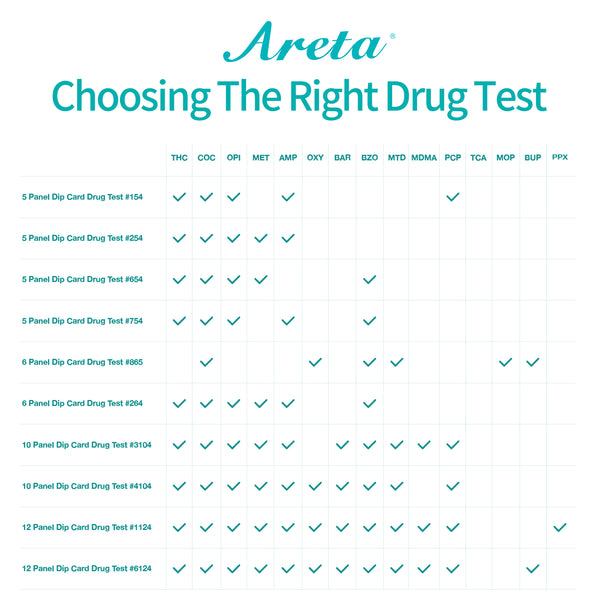 Areta 6 Panel Urine Drug Test Dip Card Kit #ADTP-264