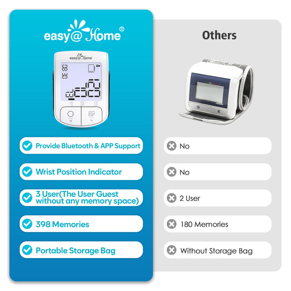 Automatic Wrist Blood Pressure Monitor: Easy@Home Bluetooth Smart Large Cuff BP Machine | Digital Sphygmomanometer| Heart Positioning Indicator | iOS & Android APP |  EBP-085