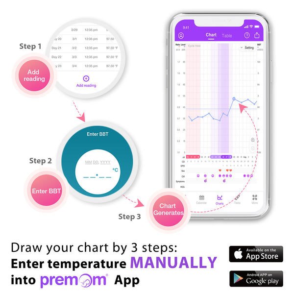 Easy@Home Basal Body Thermometer: BBT for Fertility Prediction with Memory Recall - Accurate Digital Basal Thermometer for Temperature Monitoring with Premom App - EBT-018 (Pink)