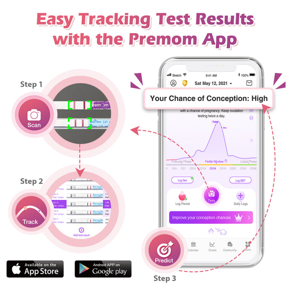 Easy@Home Ovulation Test Kit: 50 Ovulation Strips & 20 Early Pregnancy Tests & One Basal Body Thermometer & 70 Urine Cups