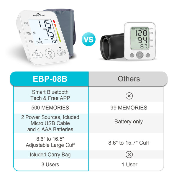 Large Cuff Blood Pressure Machine: Easy@Home Bluetooth Enabled Smart Automatic Upper Arm Cuff Bp Monitor | Unlimited Memory and Sharing | App for iOS & Android | EBP-08B