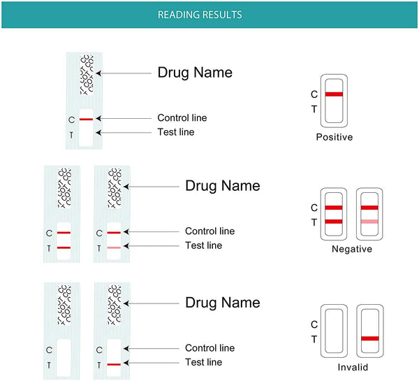 Easy@Home Nicotine Cotinine Urine Panel Dip Test Strips Kit- Sensitive Rapid Detection for Cotinine from Vaping Tobacco Cigarette Smoking Devices 200 ng/mL #ECOT-114