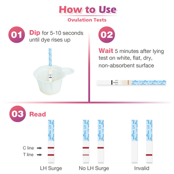 Easy@Home Ovulation Test Kit: 50 Ovulation Strips & 20 Early Pregnancy Tests & One Basal Body Thermometer & 70 Urine Cups