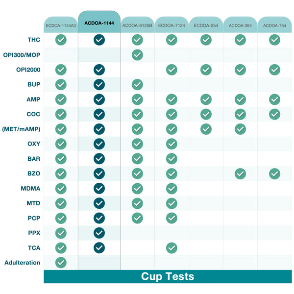 Areta 14 panel Instant Drug Test Cup Testing 14 Different Drugs Plus Temperature Strips #ACDOA-1144