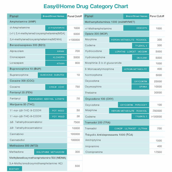 Easy@Home 12 Panel Urine Drug Test Cups #ECDOA-6125B