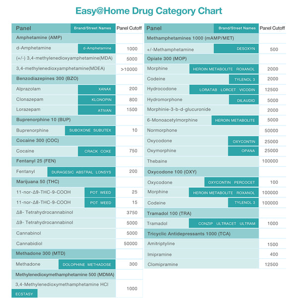 Easy@Home 12 Panel Instant Urine Drug Test EDOAP-6124