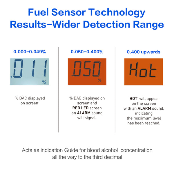 Easy@Home Breathalyzer, Professional-Grade Portable Fuel Cell Breath Alcohol Tester, Personal BAC Level Tracker Color Backlit Digital Notifications, 5 mouthpieces EAT-05FL