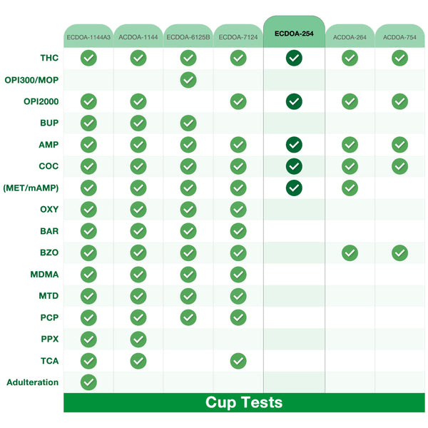 Easy@Home 5 Panel Drug Test Cup ECDOA-254