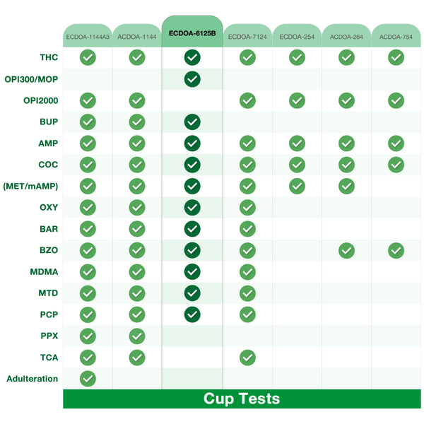 Easy@Home 12 Panel Urine Drug Test Cups #ECDOA-6125B