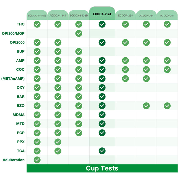 Drug Test Cup Comparison Chart