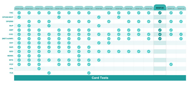 Easy@Home 5 Panel Instant Drug Test Kit EDOAP-254