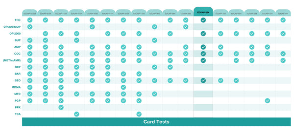 Easy@Home 6 Panel Urine Dip Instant Drug Test Strips #EDOAP-264