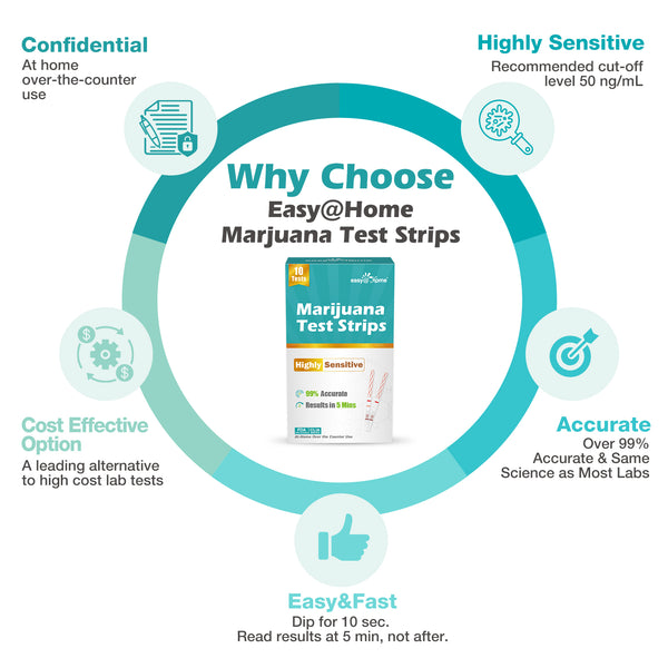 Easy@Home Marijuana Test Strips: THC Urine Drug Test Kit for At Home Over the Counter Use - Screens Metabolites of Drugs Containing THC with Cutoff Level 50ng/mL-Individually Wrapped 10 Pack #ESTH-115
