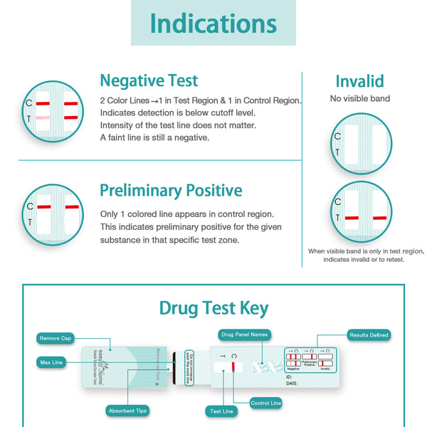 Easy@Home Single Panel Marijuana/THC Urine Drug Test EDTH-114