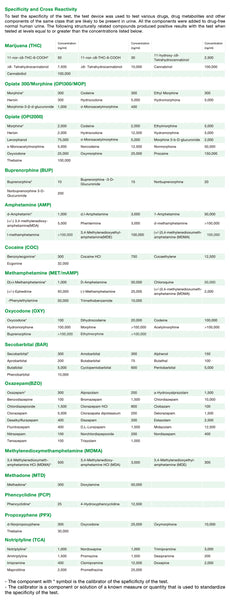 Easy@Home 12 Panel Dip Card Drug Test EDOAP-6125B