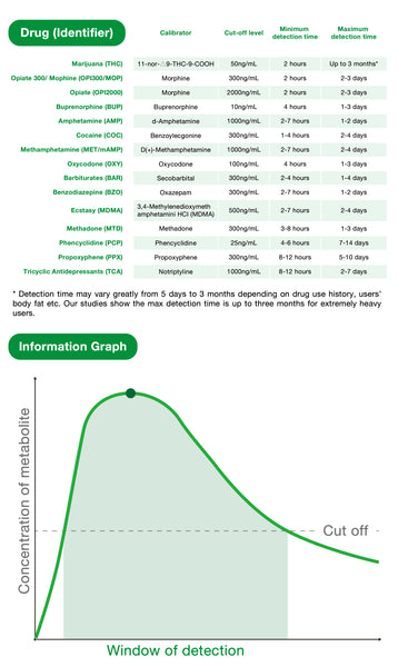 Easy@Home 12 Panel Urine Drug Test Cups #ECDOA-6125B