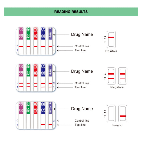 Easy@Home 5 Panel Drug Test Cup ECDOA-254