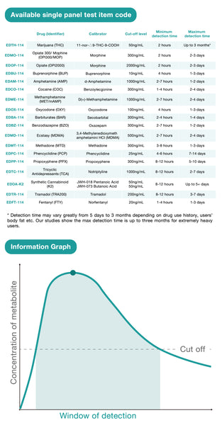 Single Panel Phencyclidine/PCP Urine Drug Test Kit EDPC-114