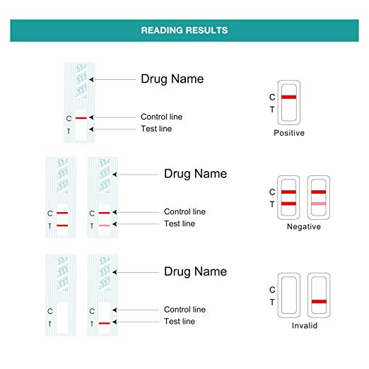 Easy@Home Single Panel Buprenorphine (BUP) Dip Card Drug Test Kit, EDBU-114