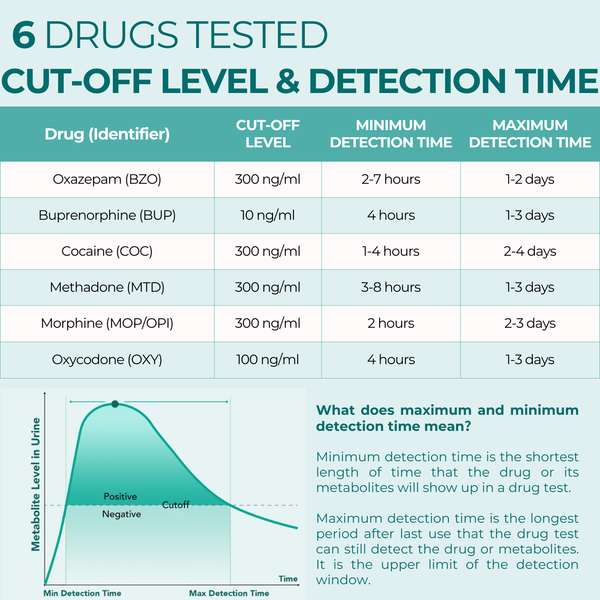 Easy@Home 6 Panel Dip Card Drug Test EDOA-865