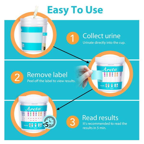 Areta MUTIDURG TEST CUP - 12 Panel Urinary At Home Testing kit, Instant Results in 5 Min Testing for 12 Different Drug Substances Qucik Screen Home Test 1PACK #ACDOA2-2124