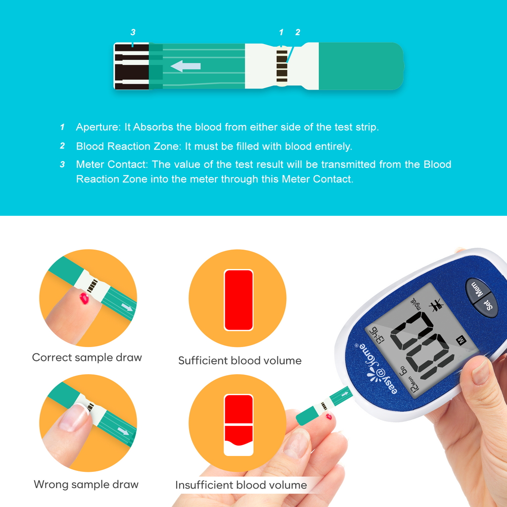 Easy@Home Blood Glucose Monitor Kit: Diabetes Testing Kit with 1 Lanci