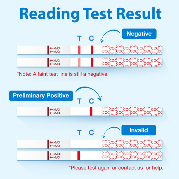 Areta Cocaine Test Strip: Highly Sensitive Cocaine Drug Test Strips, 10 Pack Cocaine Home Screen Testing Kit, 300 ng/mL Cutoff, Instant Results in 5 Min -#ASCOC-114