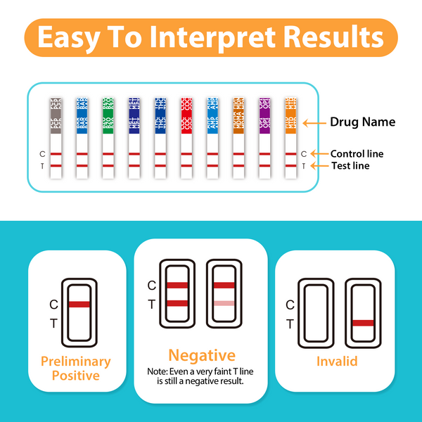 Areta MUTIDURG TEST CUP - 12 Panel Urinary At Home Testing kit, Instant Results in 5 Min Testing for 12 Different Drug Substances Qucik Screen Home Test 1PACK #ACDOA2-2124