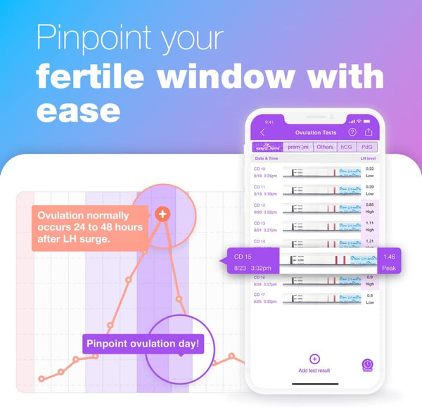 Easy@Home Ovulation Test Strips: Accurate 30 LH Ovulation Predictor Kit - Fertility Tests for Women – Powered by Premom Ovulation Tracker App | 30 LH + 30 Urine Cups