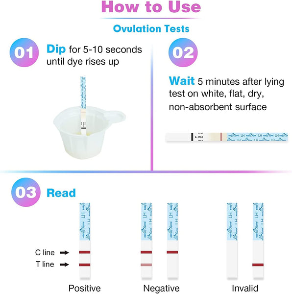 Easy@Home Ovulation Test Strips: Accurate 30 LH Ovulation Predictor Kit - Fertility Tests for Women – Powered by Premom Ovulation Tracker App | 30 LH + 30 Urine Cups