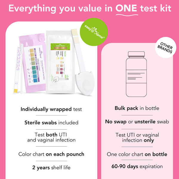 Easy@Home Vaginal pH + UTI Test Strips: Yeast Infection | BV Testing Kit for Women, Urinary Tract Infection and Vaginal pH Balance Test Strip Kits, 4 Urine Tests | 4 Vaginal pH Feminine Health Test