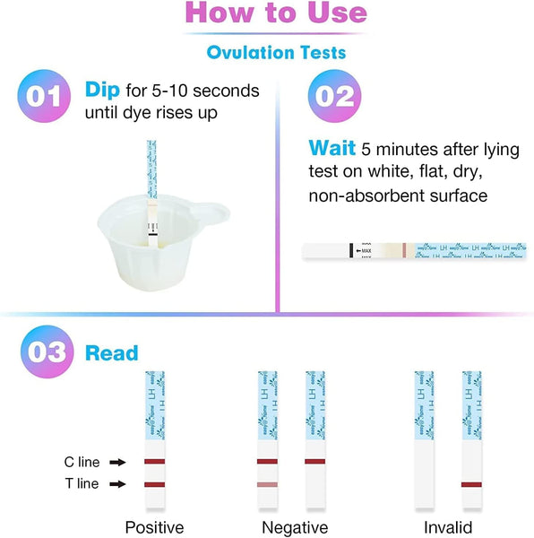 Easy@Home Ovulation Fertility Test Predictor Kit: 20 LH + 5 HCG Strips Precise Fertility Test for Women Ovulation Monitor - Powered by Premom App