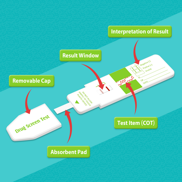 Easy@Home Nicotine Test Strips: Cotinine Urine Dip Testing Kit Card 5 Pack Highly Sensitive Detection Results in 5 Min - 200ng/mL Cutoff Level #ECOT-115