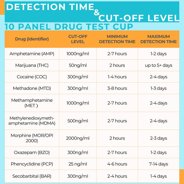 Areta Multi-Drug Test Cup: at Home Urine Drug Tests Kits, Testing for AMP/BZO/COC/THC/MET/MOR/BAR/MDMA/PCP/MTD, Built-in Drug Test Strips Including Sensitive Marijuana Drug Test, ACDOA2-3104:2